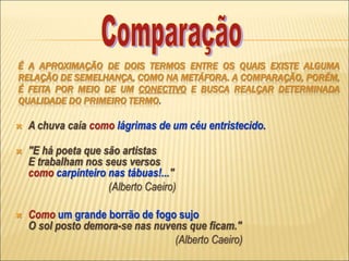 É A APROXIMAÇÃO DE DOIS TERMOS ENTRE OS QUAIS EXISTE ALGUMA
RELAÇÃO DE SEMELHANÇA, COMO NA METÁFORA. A COMPARAÇÃO, PORÉM,
É FEITA POR MEIO DE UM CONECTIVO E BUSCA REALÇAR DETERMINADA
QUALIDADE DO PRIMEIRO TERMO.
 A chuva caía como lágrimas de um céu entristecido.
 "E há poeta que são artistas
E trabalham nos seus versos
como carpinteiro nas tábuas!..."
(Alberto Caeiro)
 Como um grande borrão de fogo sujo
O sol posto demora-se nas nuvens que ficam."
(Alberto Caeiro)
 