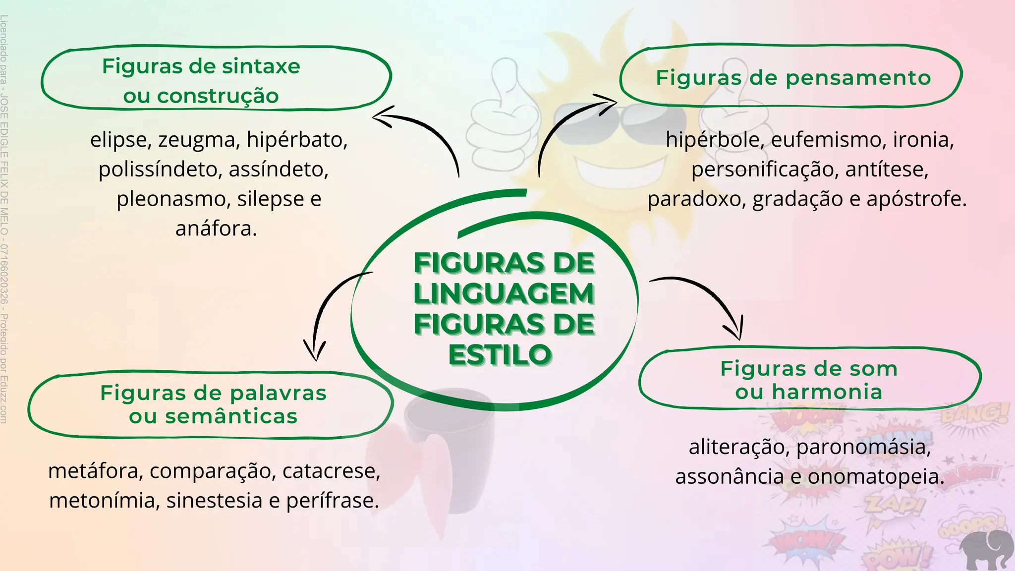 figuras-de-linguagem-figuras-de-estilo (1).pdf