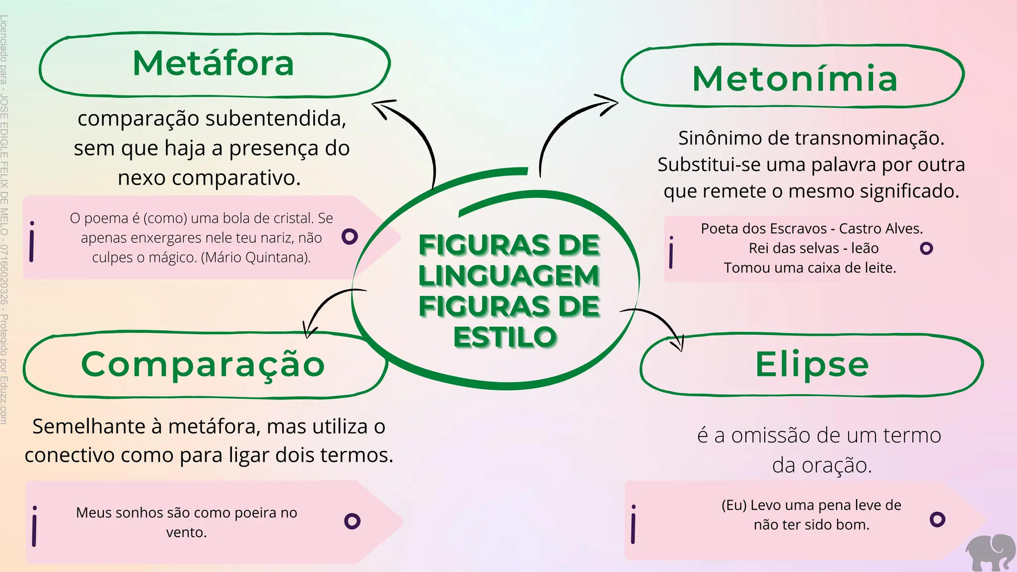 figuras-de-linguagem-figuras-de-estilo (1).pdf