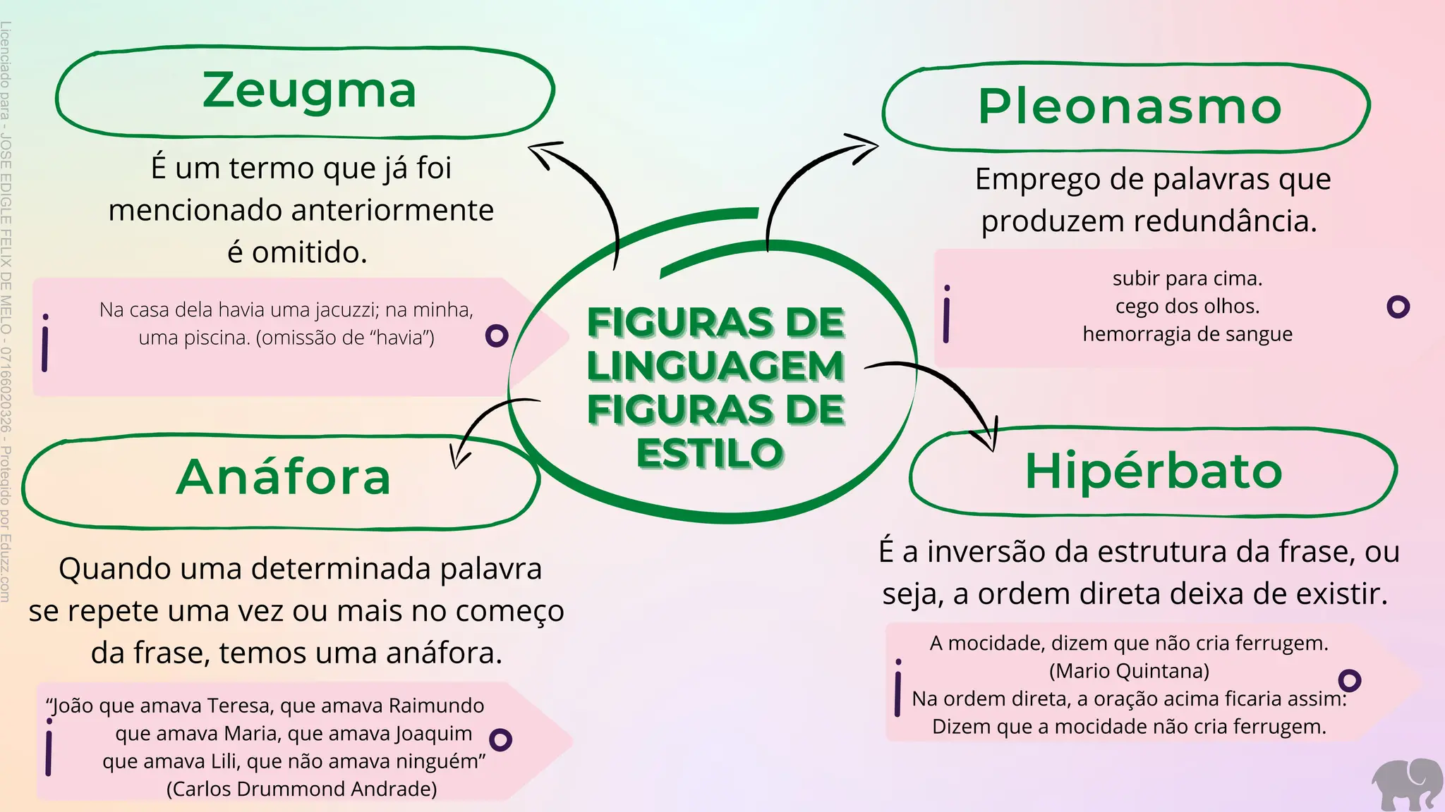 figuras-de-linguagem-figuras-de-estilo (1).pdf