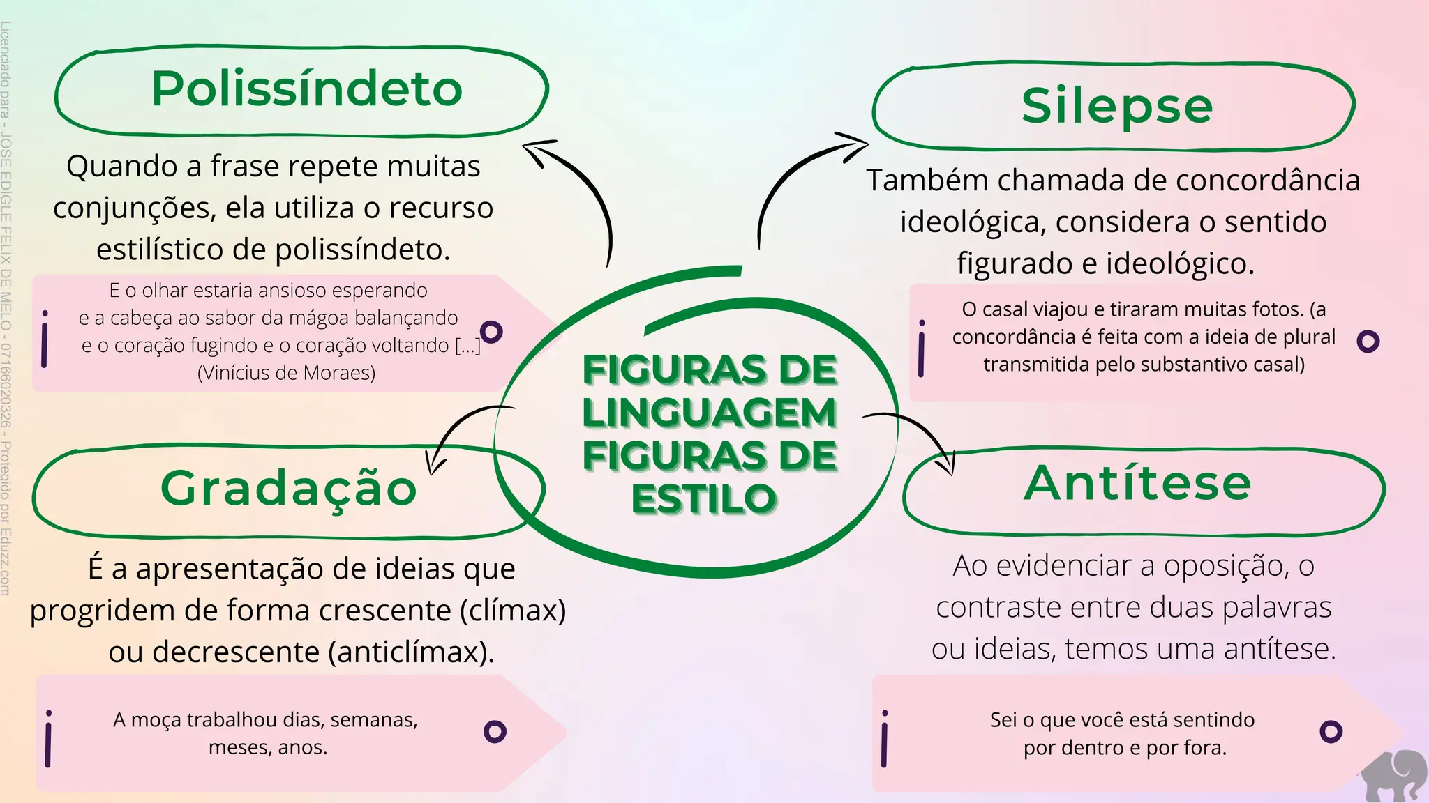 figuras-de-linguagem-figuras-de-estilo (1).pdf