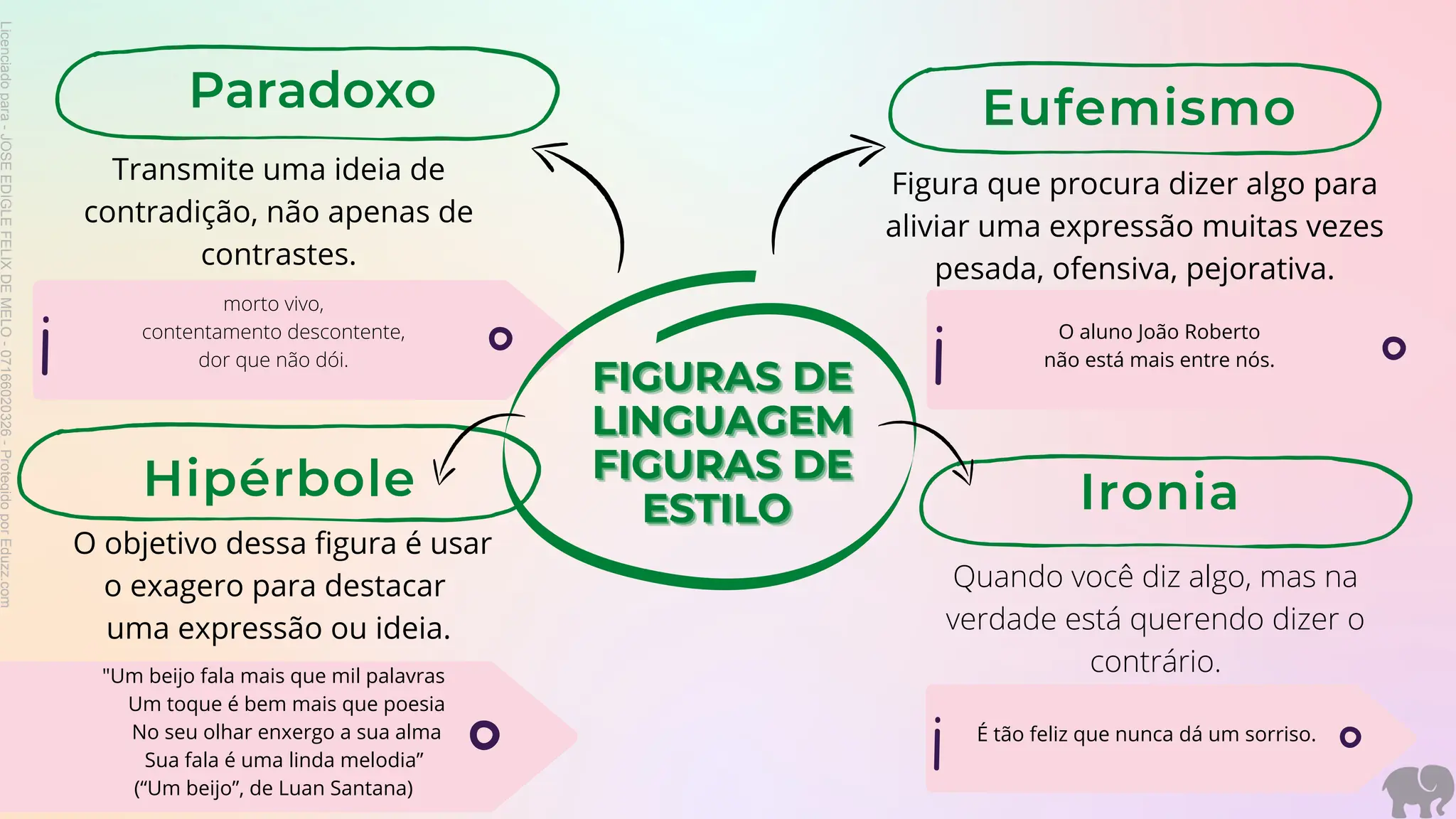 figuras-de-linguagem-figuras-de-estilo (1).pdf