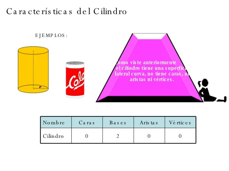Figuras del Espacio