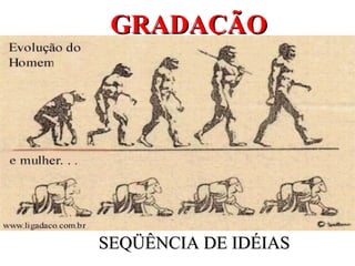 GRADAÇÃOGRADAÇÃO
SEQÜÊNCIA DE IDÉIASSEQÜÊNCIA DE IDÉIAS
 