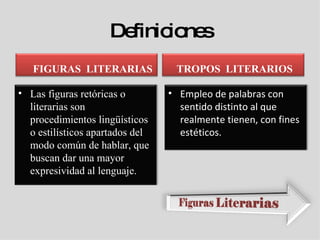 Definiciones FIGURAS  LITERARIAS Las figuras retóricas o literarias son procedimientos lingüísticos o estilísticos apartados del modo común de hablar, que buscan dar una mayor expresividad al lenguaje.  TROPOS  LITERARIOS Empleo de palabras con sentido distinto al que realmente tienen, con fines estéticos. 