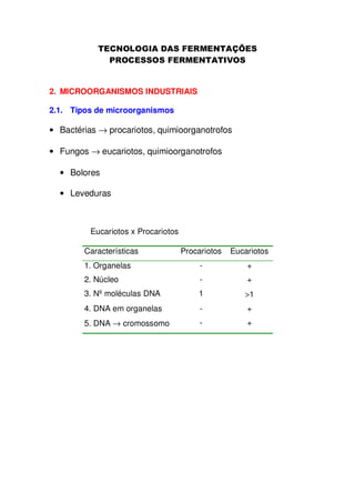 2. MICROORGANISMOS INDUSTRIAIS
2.1. Tipos de microorganismos

• Bactérias → procariotos, quimioorganotrofos
• Fungos → eucariotos, quimioorganotrofos
• Bolores
• Leveduras

Eucariotos x Procariotos
Características

Procariotos

Eucariotos

1. Organelas

-

+

2. Núcleo

-

+

3. Nº moléculas DNA

1

>1

4. DNA em organelas

-

+

5. DNA → cromossomo

-

+

 
