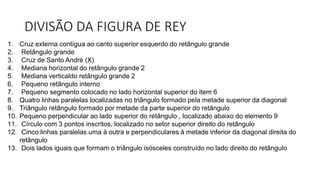 DIVISÃO DA FIGURA DE REY
1. Cruz externa contígua ao canto superior esquerdo do retângulo grande
2. Retângulo grande
3. Cruz de Santo André (X)
4. Mediana horizontal do retângulo grande 2
5. Mediana verticaldo retângulo grande 2
6. Pequeno retângulo interno
7. Pequeno segmento colocado no lado horizontal superior do item 6
8. Quatro linhas paralelas localizadas no triângulo formado pela metade superior da diagonal
9. Triângulo retângulo formado por metade da parte superior do retângulo
10. Pequeno perpendicular ao lado superior do retângulo , localizado abaixo do elemento 9
11. Círculo com 3 pontos inscritos, localizado no setor superior direito do retângulo
12. Cinco linhas paralelas uma à outra e perpendiculares à metade inferior da diagonal direita do
retângulo
13. Dois lados iguais que formam o triângulo isósceles construído no lado direito do retângulo
 