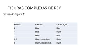 FIGURAS COMPLEXAS DE REY
Correação Figura A:
Pontos Precisão Localização
2 Boa Boa
1 Boa Ruim
1 Ruim Boa
0,5 Ruim, reconhec. Ruim
0 Ruim, irreconhec. Ruim
 