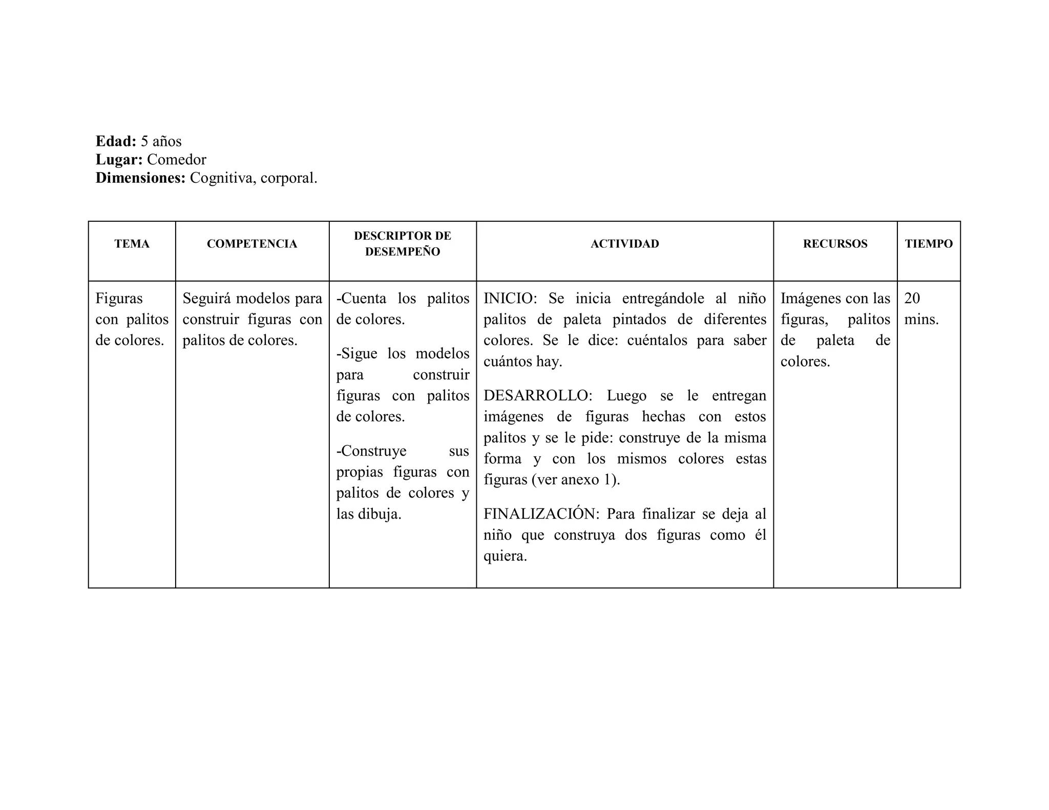 Edad: 5 años
Lugar: Comedor
Dimensiones: Cognitiva, corporal.
TEMA COMPETENCIA
DESCRIPTOR DE
DESEMPEÑO
ACTIVIDAD RECURSOS TIEMPO
Figuras
con palitos
de colores.
Seguirá modelos para
construir figuras con
palitos de colores.
-Cuenta los palitos
de colores.
-Sigue los modelos
para construir
figuras con palitos
de colores.
-Construye sus
propias figuras con
palitos de colores y
las dibuja.
INICIO: Se inicia entregándole al niño
palitos de paleta pintados de diferentes
colores. Se le dice: cuéntalos para saber
cuántos hay.
DESARROLLO: Luego se le entregan
imágenes de figuras hechas con estos
palitos y se le pide: construye de la misma
forma y con los mismos colores estas
figuras (ver anexo 1).
FINALIZACIÓN: Para finalizar se deja al
niño que construya dos figuras como él
quiera.
Imágenes con las
figuras, palitos
de paleta de
colores.
20
mins.