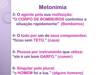 Metonímia
3- O agente pela sua instituição:
“O CORPO DE BOMBEIROS controlou a
  situação rapidamente” (Bombeiros)


4- O todo por um de seus componentes:
“ficou sem TETO.” (casa)


5- Pessoa por instrumento que utiliza:
“ele é um bom GARFO.” (comer)


6- Singular pelo plural:
“o HOMEM foi a lua.” (alguns homens)
 