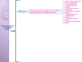  Uma coisa ou ser por uma
                                                                                 de suas características.
                                                                                  A causa pelo efeito.
                                                                                  O agente pela sua
                                                                                 instituição.
                                                                                  O todo por um de seus
                                                                                 componentes.
                      Metonímia   uso de uma palavra no lugar de outra que tem    Pessoa pelo instrumento
                                  com ela alguma proximidade de sentido.         que utiliza
                                                                                  Singular pelo plural
                                                                                  Conteúdo pelo
                                                                                 continente.
                                                                                  A obra pelo autor ou
                                                                                 inventor.
                                                                                  A coisa simbolizada pelo
                                                                                 símbolo

Figuras de palavras
   ou semântica
      Parte II
 