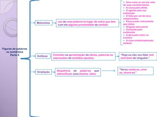  Uma coisa ou ser por uma
                                                                                      de suas características.
                                                                                       A causa pelo efeito.
                                                                                       O agente pela sua
                                                                                      instituição.
                                                                                       O todo por um de seus
                                                                                      componentes.
                                     uso de uma palavra no lugar de outra que tem      Pessoa pelo instrumento
                      Metonímia                                                       que utiliza
                                     com ela alguma proximidade de sentido.
                                                                                       Singular pelo plural
                                                                                       Conteúdo pelo
                                                                                      continente.
                                                                                       A obra pelo autor ou
                                                                                      inventor.
                                                                                       A coisa simbolizada pelo
                                                                                      símbolo

Figuras de palavras
   ou semântica
      Parte II        Antítese    Consiste na aproximação de ideias, palavras ou    “Hoje eu não vou falar mal
                                  expressões de sentidos opostos.                   nem bem de ninguém.”



                                    Sequência de palavras que                       “Verso canta-se, urra-
                      Gradação                                                      se, chora-se.”
                                    intensificam uma mesma ideia.
 