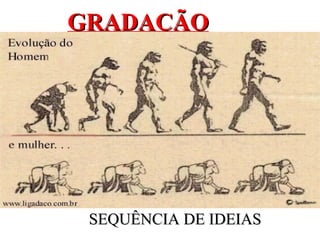 GRADAÇÃOGRADAÇÃO
SEQUÊNCIA DE IDEIASSEQUÊNCIA DE IDEIAS
 