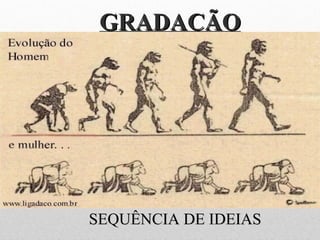 GRADAÇÃOGRADAÇÃO
SEQUÊNCIA DE IDEIASSEQUÊNCIA DE IDEIAS
 