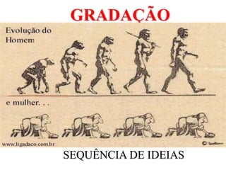 GRADAÇÃO
SEQUÊNCIA DE IDEIAS
 