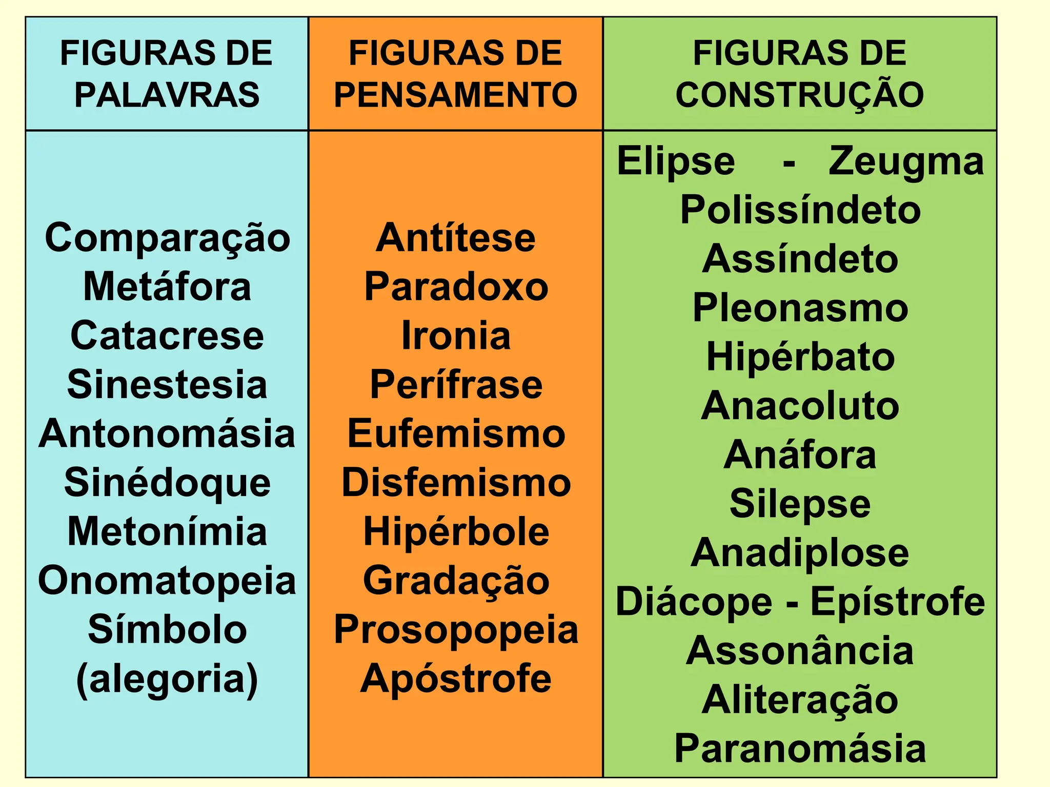 DIVERSAS FIGURAS DE LINGUAGEM SLIDE ESSE | PPT