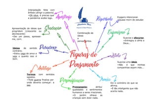 Combinação de
ideias
e
pensamentos.
Interpelação feita com
ênfase (dirigir a palavra)
⭢Oh céus, é preciso que
a pandemia acabe logo.
Apresentação de ideias que
progridem (crescente ou
decrescente)
⭢Dei um passo, apressei-
me, corri.
Ideias de sentido
contrário.
⭢Estou cego de amor e
vejo o quanto isso é
bom.
Termos com sentidos
opostos.
⭢Toda guerra finaliza por
onde deveria começar: a
paz.
Prosopopeia:
qualidades e
atribui
sentimentos
humanos a seres irracionais.
⭢O jardim olhava as
crianças sem dizer nada.
Diz o contrário do que se
afirma.
⭢É tão inteligente que não
acerta nada.
Suaviza uma ideia.
⭢Não é que minhas
companhias sejam más...
Suaviza o discurso.
⭢Entregou a alma a
Deus...
Exagero intencional.
⭢Quase morri de estudar.
 