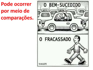 Pode ocorrer
por meio de
comparações.
 