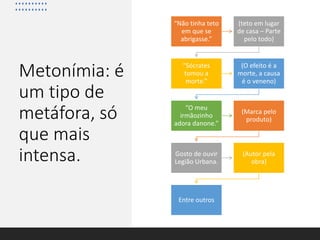 Metonímia: é
um tipo de
metáfora, só
que mais
intensa.
“Não tinha teto
em que se
abrigasse.”
(teto em lugar
de casa – Parte
pelo todo)
“Sócrates
tomou a
morte.”
(O efeito é a
morte, a causa
é o veneno)
“O meu
irmãozinho
adora danone.”
(Marca pelo
produto)
Gosto de ouvir
Legião Urbana.
(Autor pela
obra)
Entre outros
 