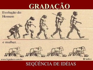 GRADAÇÃO SEQÜÊNCIA DE IDÉIAS 