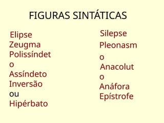 FIGURAS SINTÁTICAS
Elipse
Zeugma
Polissíndet
o
Assíndeto
Inversão
ou
Hipérbato
Silepse
Pleonasm
o
Anacolut
o
Anáfora
Epístrofe
 