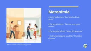 Ação e conexão: transição e engajamento.
Metonímia
• Autor pela obra: "Ler Machado de
Assis."
• Parte pelo todo: "Ter um teto para
morar."
• Causa pelo efeito: "Viver do seu suor."
• Instrumento pelo usuário: "O violino
chorou."
 