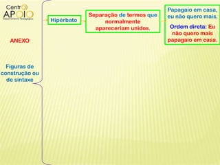 Figuras de
construção ou
de sintaxe
Hipérbato
Separação de termos que
normalmente
apareceriam unidos.
Papagaio em casa,
eu não quero mais.
Ordem direta: Eu
não quero mais
papagaio em casa.ANEXO
 