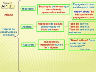 Figuras de
construção ou
de sintaxe
Hipérbato
Separação de termos que
normalmente
apareceriam unidos.
Papagaio em casa,
eu não quero mais.
Ordem direta: Eu
não quero mais
papagaio em casa.
ANEXO
Anáfora
Repetição de palavra
ou expressão no
início de frases.
Todo dia eu vivo.
Todo dia eu sinto.
Todo dia eu sinto que
estou vivo.
Apóstrofe
Invocação ou
interpelação que se
faz a alguém.
“Deus!, ó Deus! Onde
estás que não
respondes?”
(Castro Alves)
 