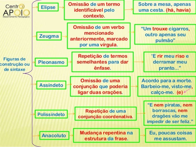 www.AulasParticulares.Info - Português - Figuras de Construção ou Si…