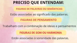 PRECISO QUE ENTENDAM:
FIGURAS DE PALAVRAS OU SEMÂNTICAS:
Estão associadas ao significado das palavras.
FIGURAS DE PENSAMENTO
Trabalham com a combinação de ideias e pensamentos
FIGURAS DE SOM OU HARMONIA
Estão associadas à sonoridade das palavras.
 