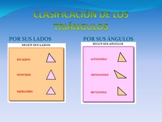 POR SUS LADOS   POR SUS ÁNGULOS
 