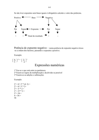 xvi

Se não tiver expoentes nem bases iguais é obrigatório calcular o valor das potências.

Positiva                 Base             Negativa




Par          Ímpar       Expoente          Par       Ímpar


 +            +      Sinal do resultado      +         -




Potência de expoente negativo – numa potência de expoente negativo troca-
-se a ordem dos factores, passando o expoente a positivo.

Exemplo:

4     -² =     5 ²
5              4
                             Expressões numéricas
1º Faz-se o que está entre os parênteses
2º Fazem as regras da multiplicação e da divisão se possível
3º Fazem-se as adições e subtracções

Exemplo:

2² + 6³: 3³ * (4: 2) =
2² + 6³: 3³ * 2=
2² + 3³ * 2 =
2² + 27 * 2 =
2² + 54 =
4 + 54 =
58
 