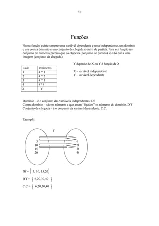 xx




                                   Funções
Numa função existe sempre uma variável dependente e uma independente, um domínio
e um contra domínio e um conjunto de chegada e outro de partida. Para ser função um
conjunto de números precisa que os objectos (conjunto de partida) só vão dar a uma
imagem (conjunto de chegada).

                                     Y depende de X ou Y é função de X
Lado          Perímetro
1             4*1                    X – variável independente
2             4*2                    Y – variável dependente
3             4*3
4             4* 4
X              Y


Domínio – é o conjunto das variáveis independentes. Df
Contra domínio – são os números a que estam “ligados” os números do domínio. D´f
Conjunto de chegada – é o conjunto da variável dependente. C.C.


Exemplo:


                          f


          3                            6
         10                            20
         15                            30
         20                            40




Df =    3, 10, 15,20

D´f =    6,20,30,40

C.C =      6,20,30,40
 