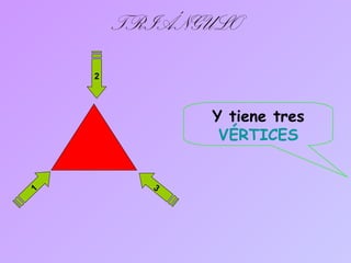 TRIÁNGULO
1
2
3
Y tiene tres
VÉRTICES
 