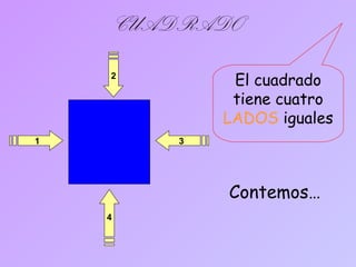 CUADRADO
1
4
2
3
El cuadrado
tiene cuatro
LADOS iguales
Contemos…
 