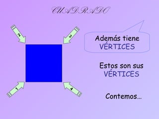 CUADRADO
Además tiene
VÉRTICES
Estos son sus
VÉRTICES
Contemos…
2
1 4
3
 
