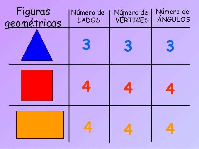 Figuras Geometricas Lados | figuras geometricas lados vertices angulos Figuras Geometricas Lados | figuras geometricas lados vertices angulos