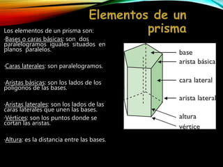 Los elementos de un prisma son:
·Bases o caras básicas: son dos
paralelogramos iguales situados en
planos paralelos.
·Caras laterales: son paralelogramos.
·Aristas básicas: son los lados de los
polígonos de las bases.
·Aristas laterales: son los lados de las
caras laterales que unen las bases.
·Vértices: son los puntos donde se
cortan las aristas.
·Altura: es la distancia entre las bases.
 