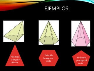 EJEMPLOS:
Pirámide
triangular
oblicua
Pirámide
hexagonal
recta
Pirámide
pentagonal
recta
 