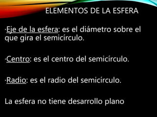 ELEMENTOS DE LA ESFERA
·Eje de la esfera: es el diámetro sobre el
que gira el semicírculo.
·Centro: es el centro del semicírculo.
·Radio: es el radio del semicírculo.
La esfera no tiene desarrollo plano
 