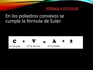 FÓRMULADE EULER
En los poliedros convexos se
cumple la fórmula de Euler:
 
