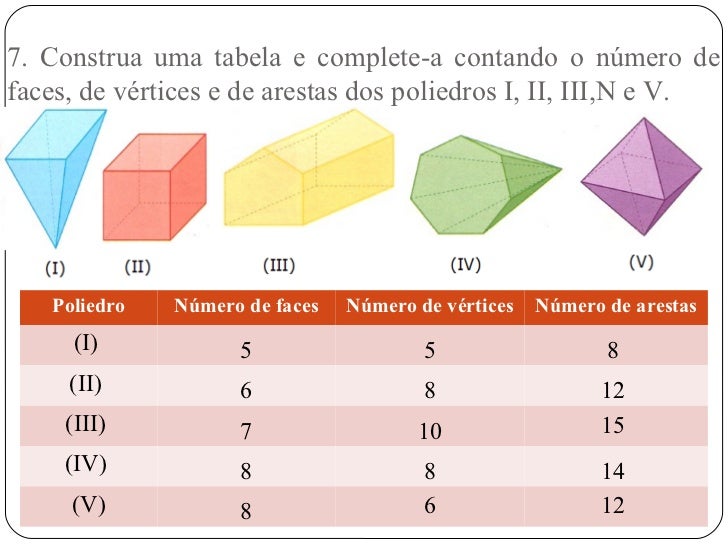 Figuras Geometricas Vertices E Arestas Figuras Geom 233 Tricas Exerc 