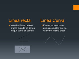 Línea recta Línea Curva
 son dos líneas que se
cruzan cuando no tienen
ningún punto en común
 Es una secuencia de
puntos seguidos que no
van en el mismo orden
 