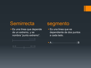 Semirrecta segmento
 Es una línea que depende
de un extremo, y se
nombra “punto extremo”.
 Es una linea que es
dependiente de dos puntos
a cada lado.
 A B
 