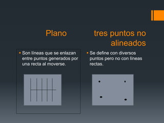 Plano tres puntos no
alineados
 Son líneas que se enlazan
entre puntos generados por
una recta al moverse.
 Se define con diversos
puntos pero no con líneas
rectas.
 