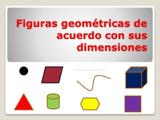 Figuras geométricas de 
acuerdo con sus 
dimensiones 
 