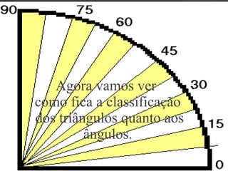 Agora vamos ver  como fica a classificação  dos triângulos quanto aos ângulos. 
