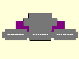 F IG U R A S
S IN T Á T IC A S

S E M Â N T IC A S

F O N É T IC A S

 