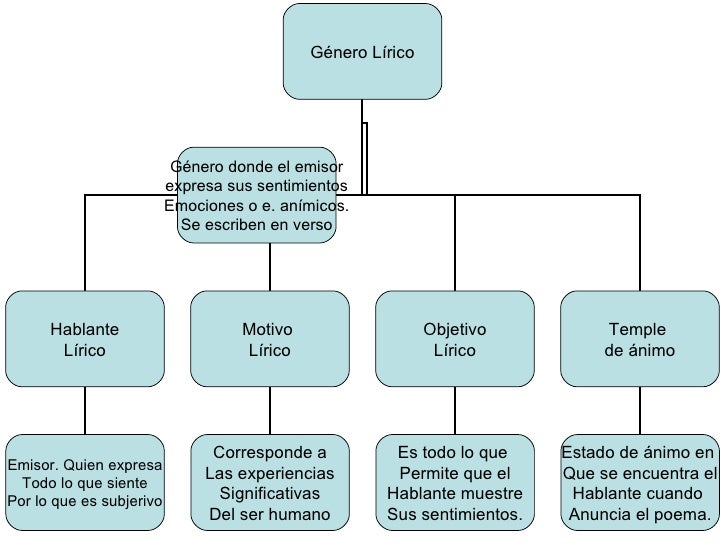 Figuras literarias