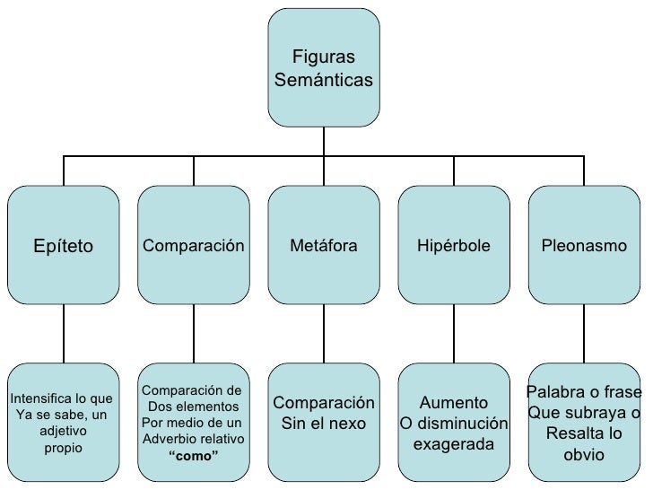 Figuras literarias